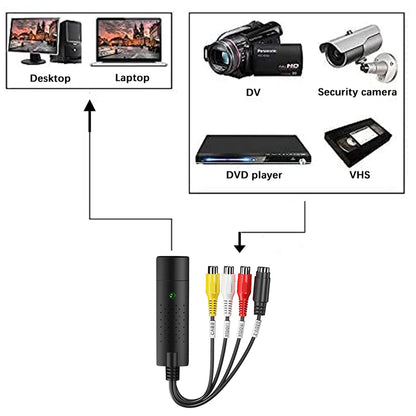 USB Video Capture Card