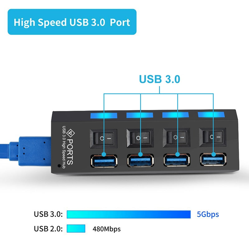 Multiple Ports High-Speed USB Hub