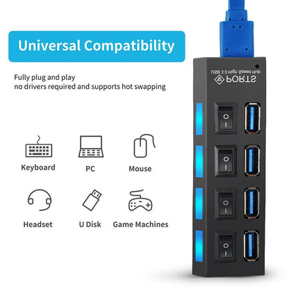 Multiple Ports High-Speed USB Hub